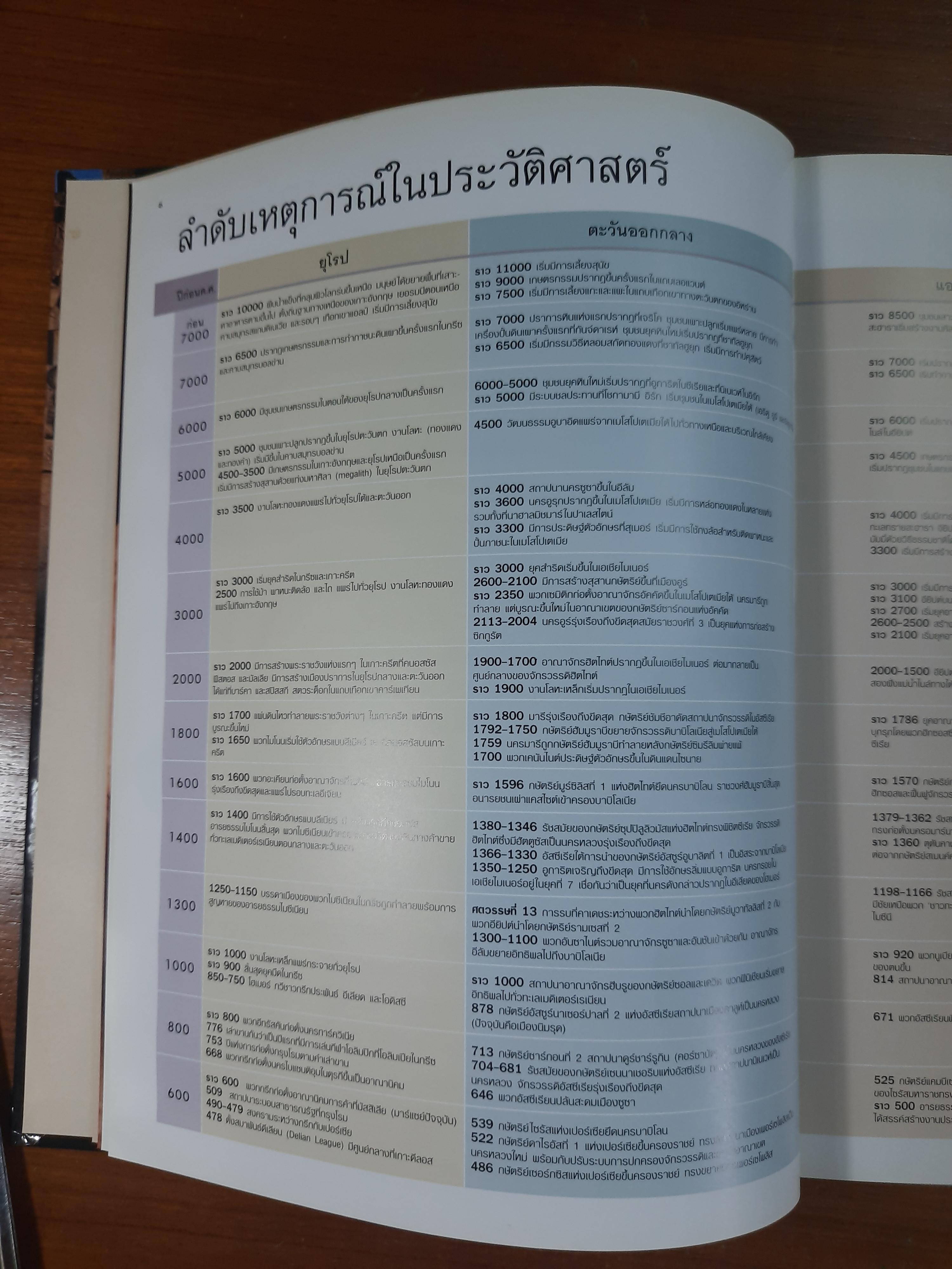 ย้อนรอยลี้ลับ อารยธรรมโลก / รีดเดอร์ส ไดเจสท์