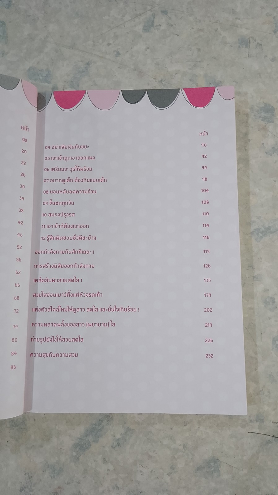 สวยอ่อนวัยใครว่ายาก! / พินีนาถ (อนุรัตน์พานิช) สนิทประชากร