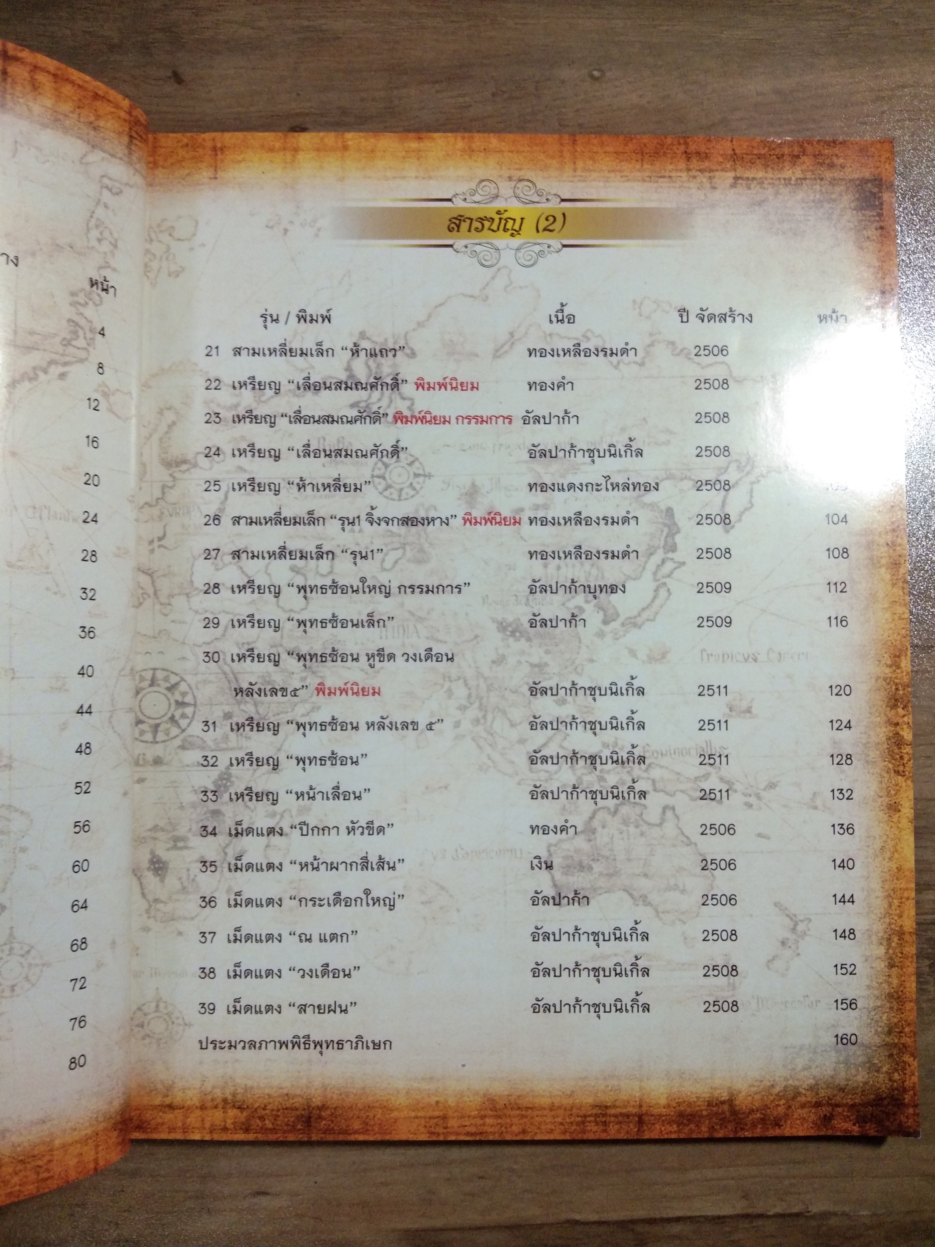 เหรียญยอดนิยม หลวงพ่อทวด วัดช้างให้ / อาร์ตแลนด์ : เรียบเรียง