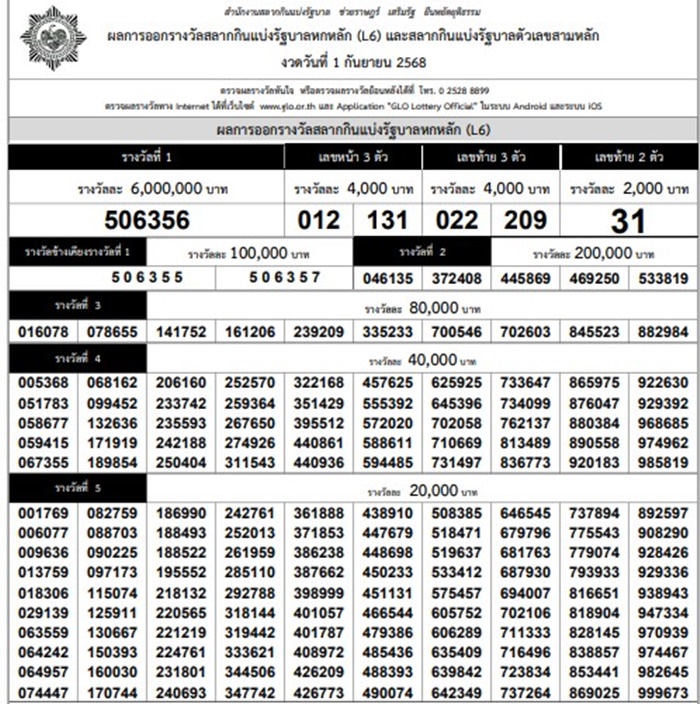 ตรวจหวย งวดวันที่ 1 กันยายน พ.ศ.2568