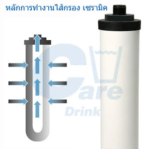 ไส้กรองเซรามิค
