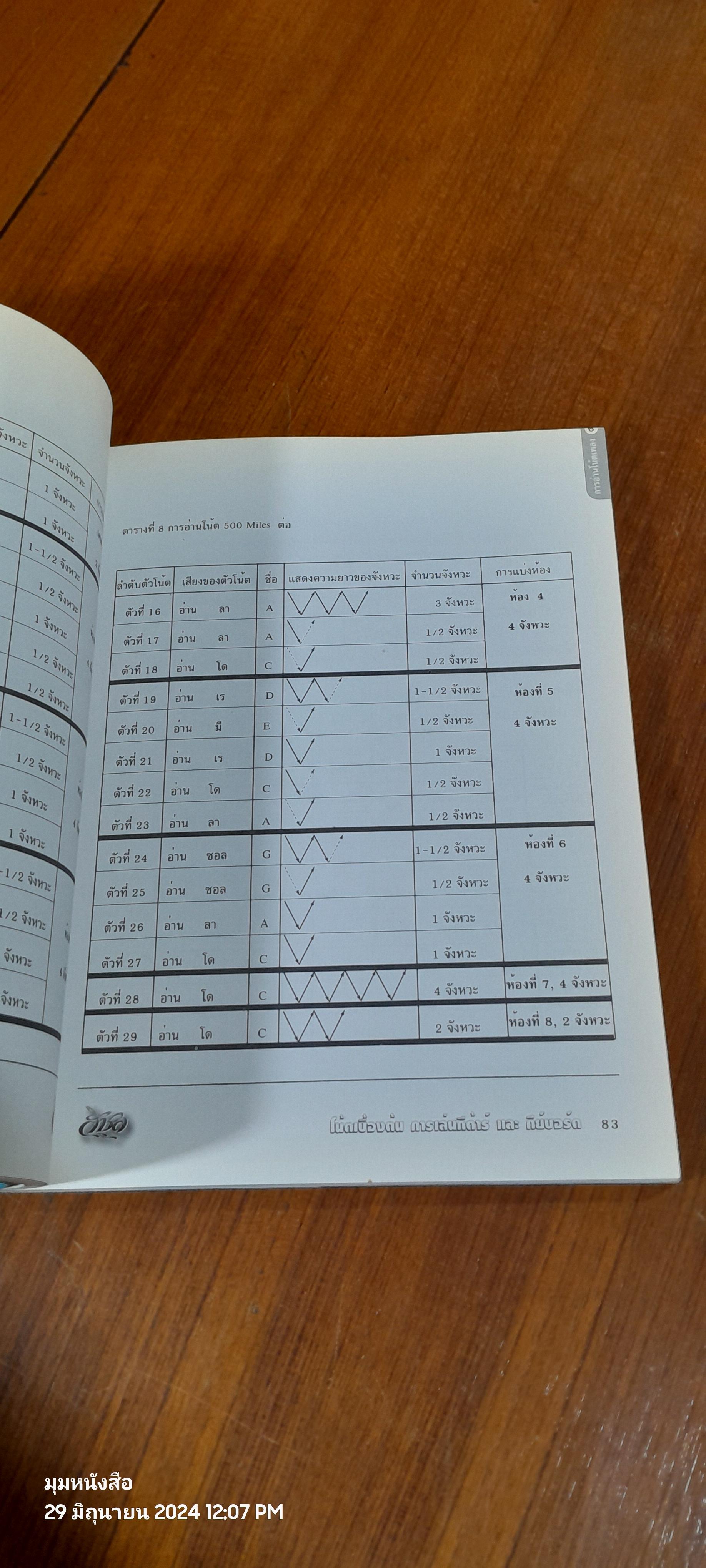โน้ตเบื้องต้น การเล่นกีต้าร์ และ คีย์บอร์ด / วันชัย สุนทรถาวร