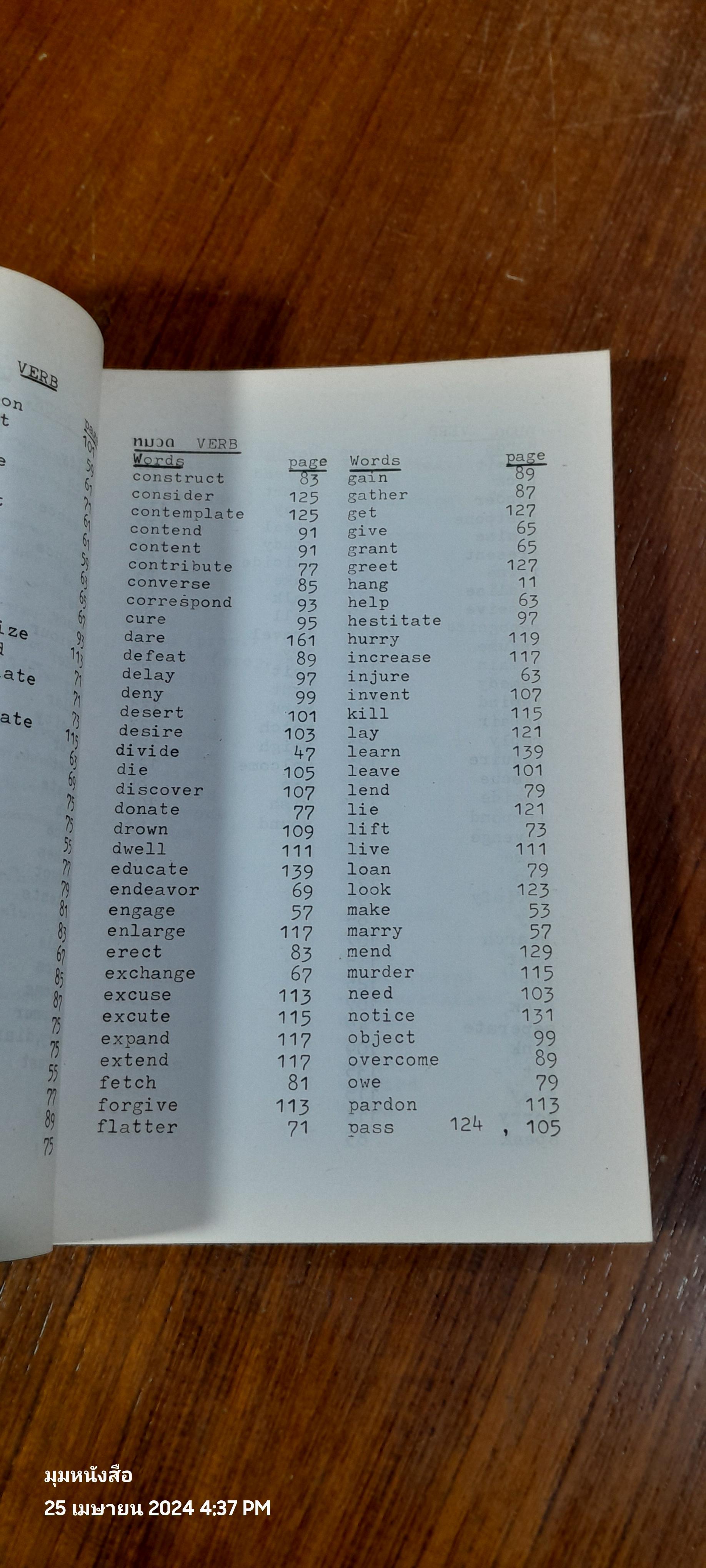 คำสับสน ที่ใช้ผิดเสมอในภาษาอังกฤษ / ประพันธ์ วิภวศุทธิ์