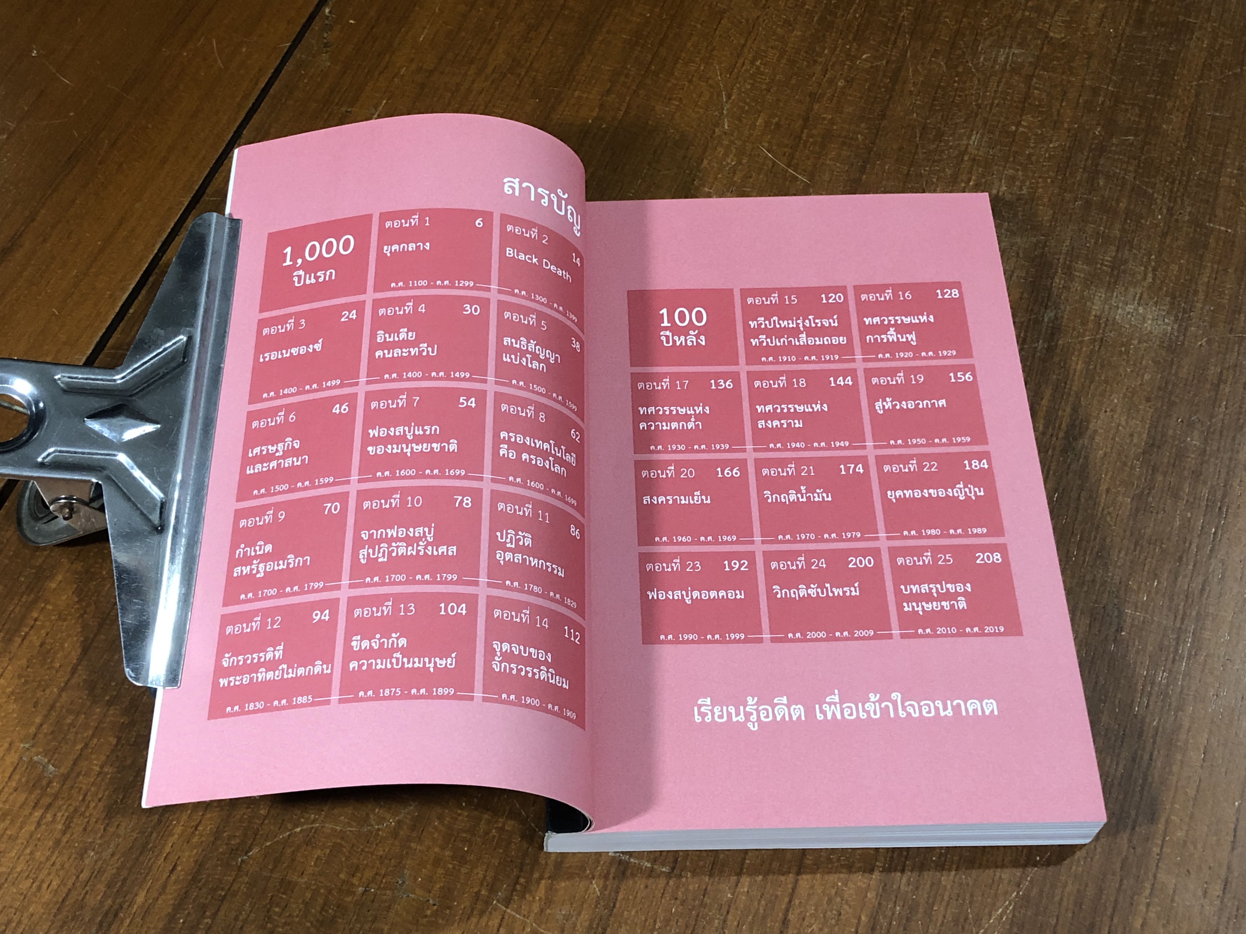 เศรษฐกิจโลก 1000 ปี / ลงทุนแมน