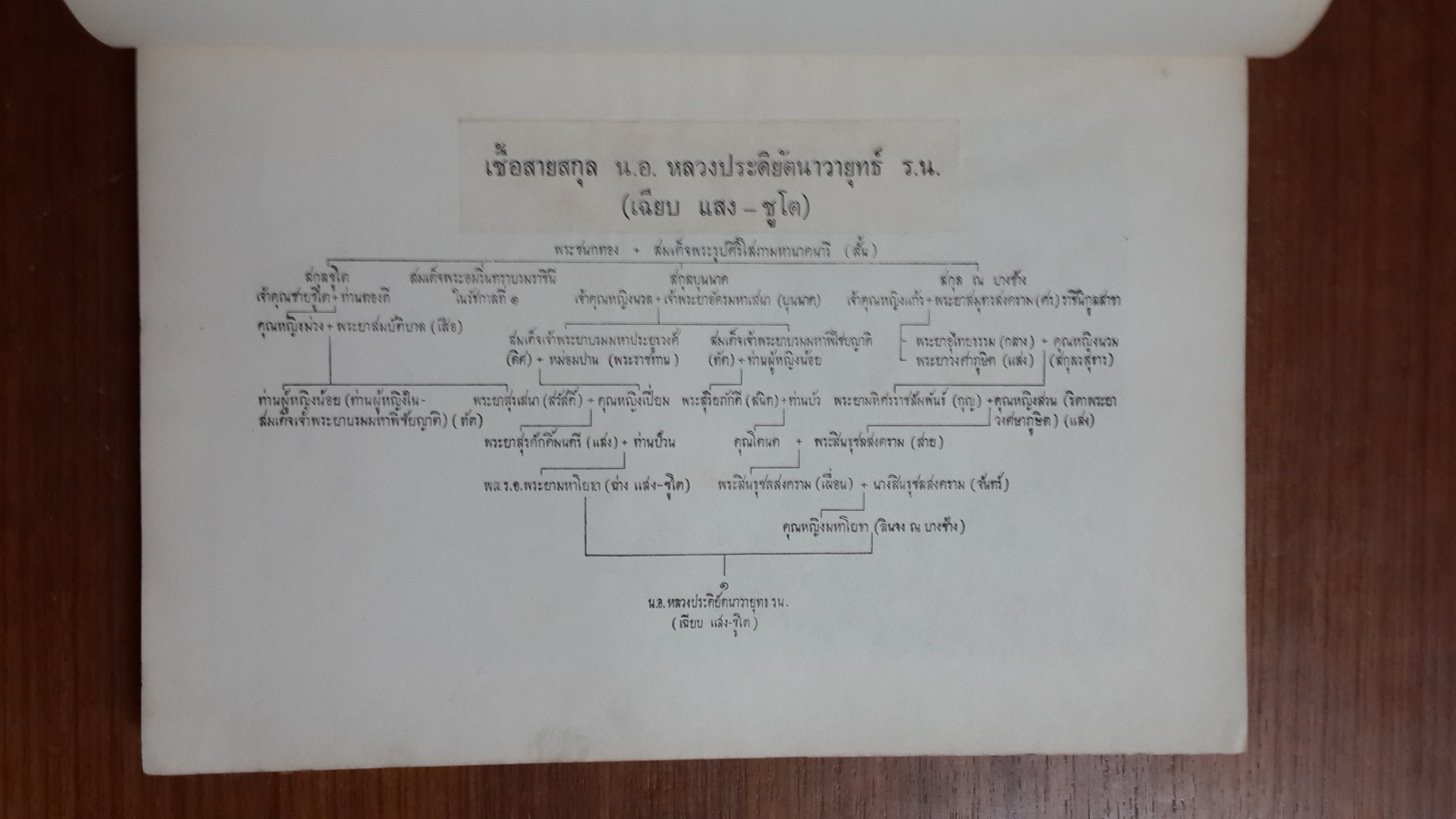อนุสรณ์ในงานพระราชทานเพลิงศพ นาวาเอก หลวงประดิยัตนาวายุทธ์ ต.จ.(เฉียบ แสง-ชูโต)