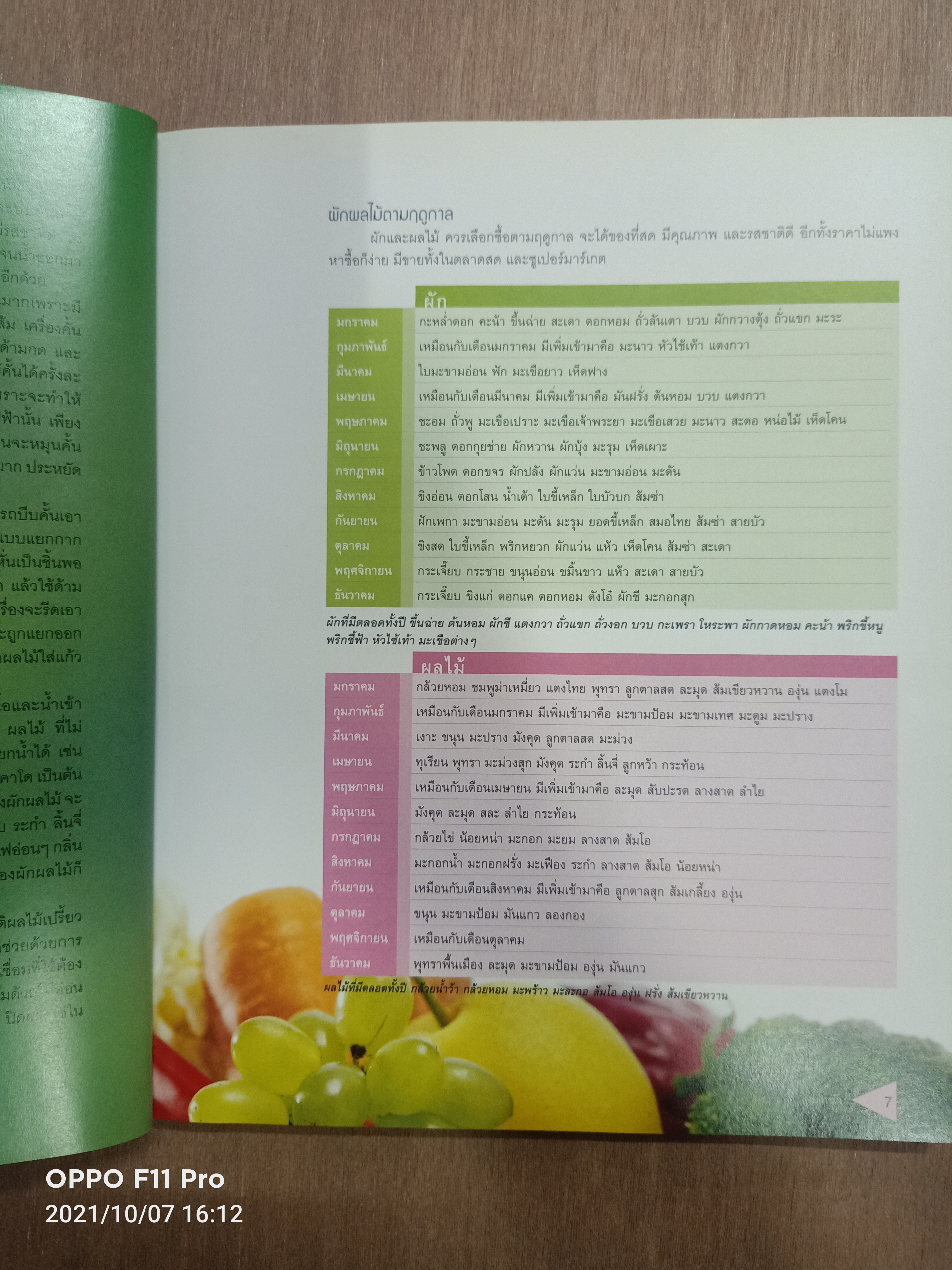 น้ำผัก ผลไม้ ฉบับปรับปรุงใหม่ / แสงแดด