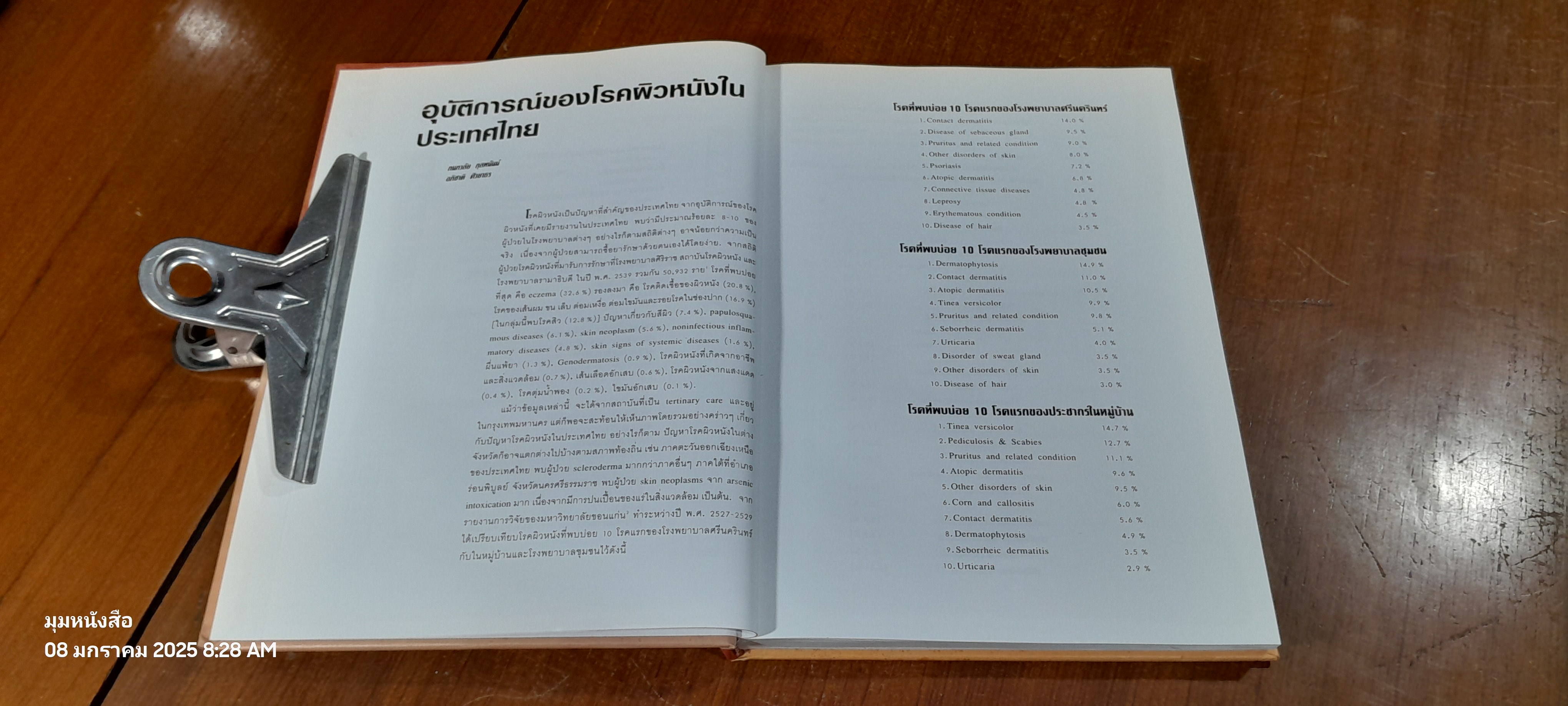 โรคผิวหนังต้องรู้ : สำหรับเวชปฏิบัติทั่วไป / อภิชาติ ศิวยาธร