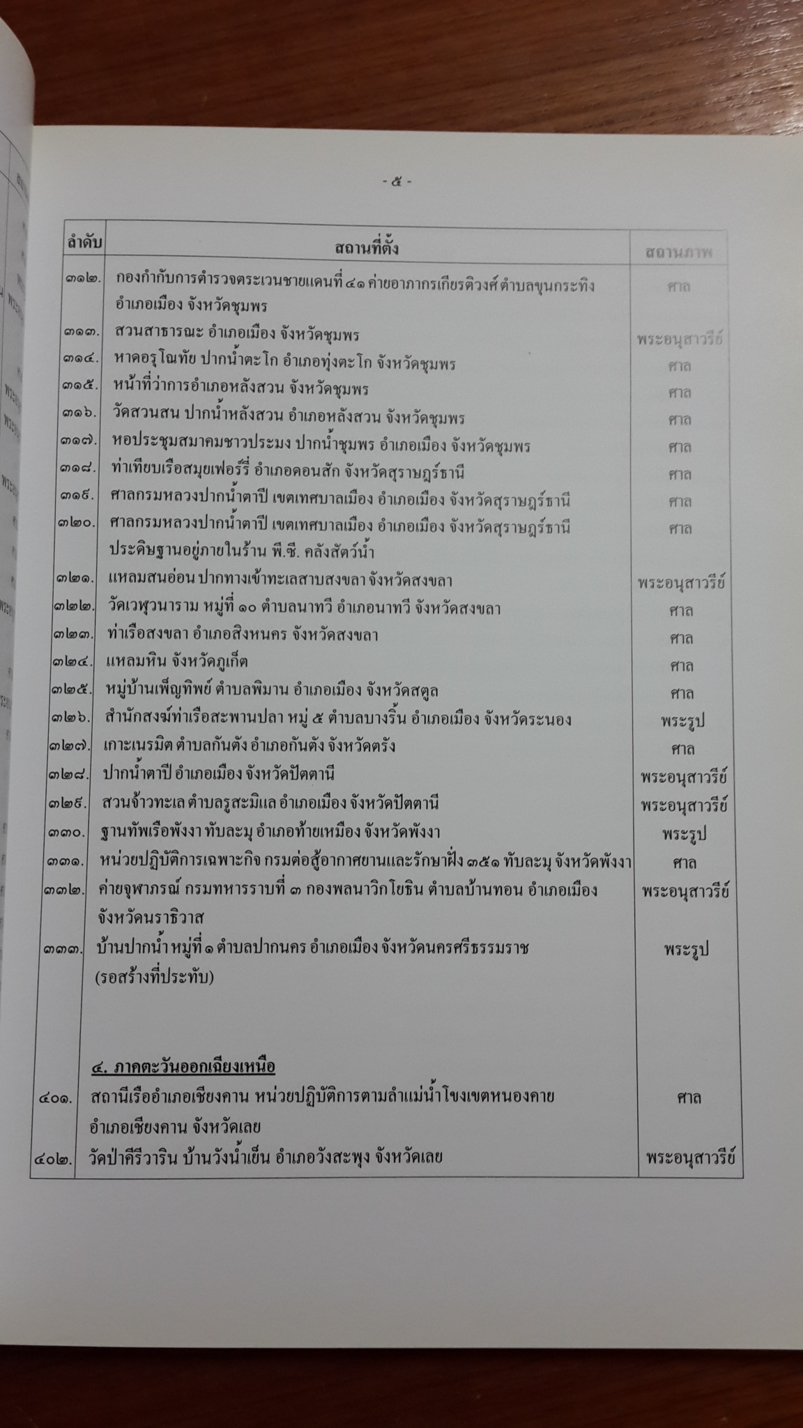 ภาพชุด ศาลกรมหลวงชุมพรเขตอุดมศักดิ์