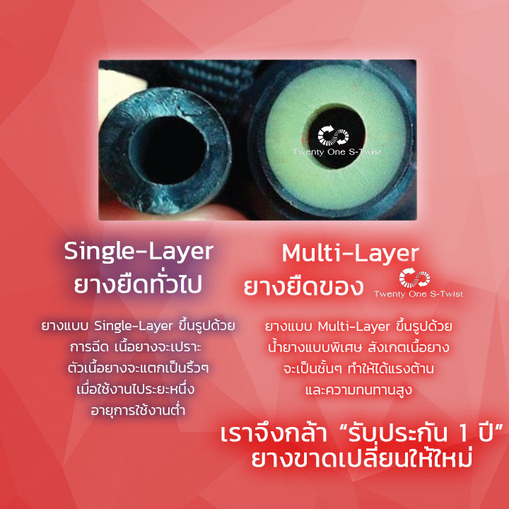 ยางยืดออกกำลังกาย Heavy (สีแดง)