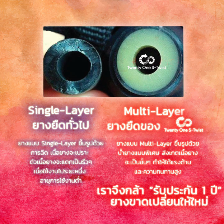 ชุดยางยืดออกกำลังกาย 3 ระดับ (Yoga & Burn Set)