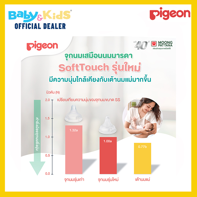 Pigeon พีเจ้น ขวดนมPPWN Bear & Rabbit SofTouch SS 5 ออนซ์ แพค 2 ขวด