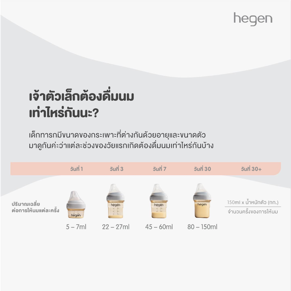 Hegen ขวดนม พร้อมจุกนม PCTO™ 240ml./ 8oz. Feeding Bottle PPSU (2-pack)