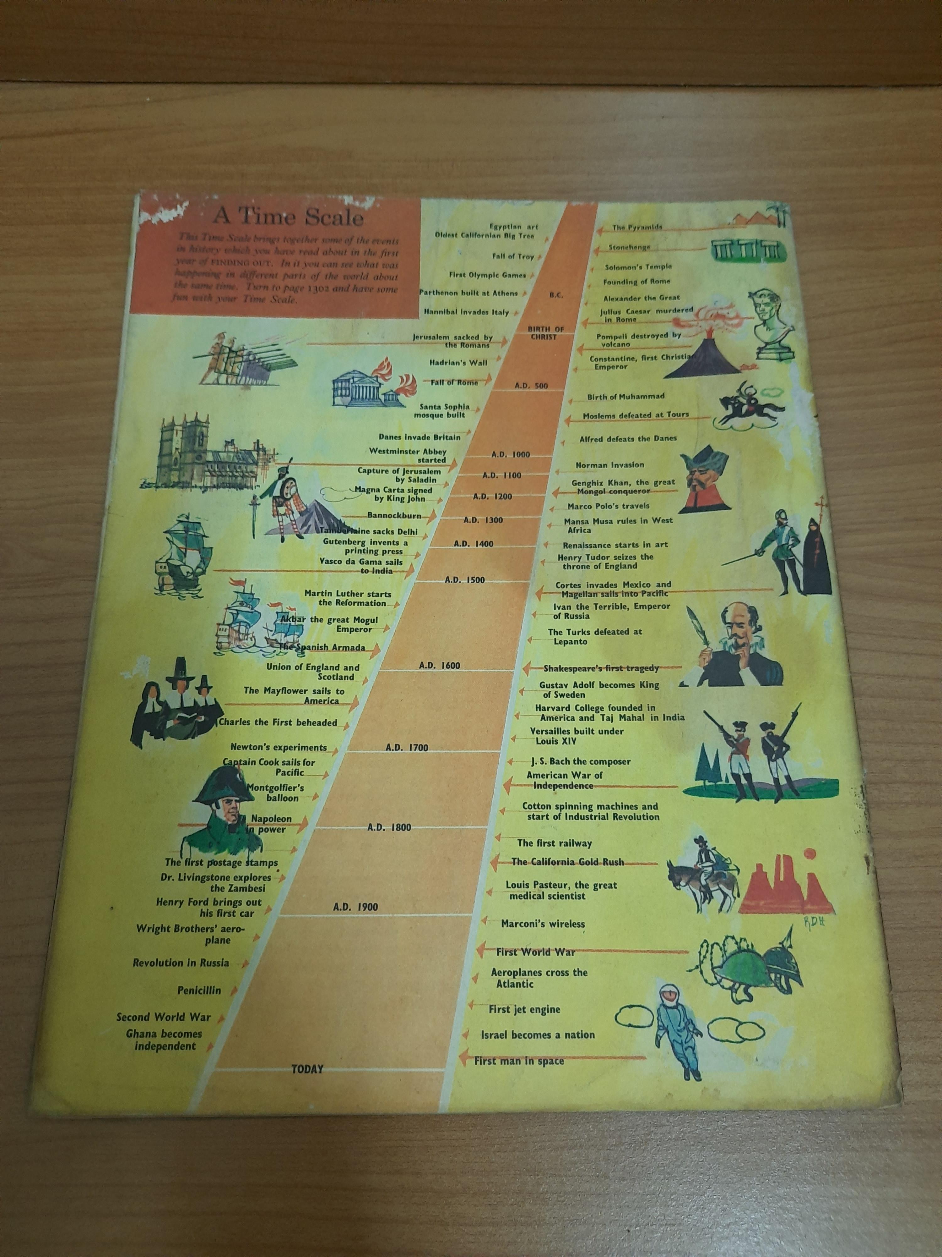 FINDING OUT NUMBER 55