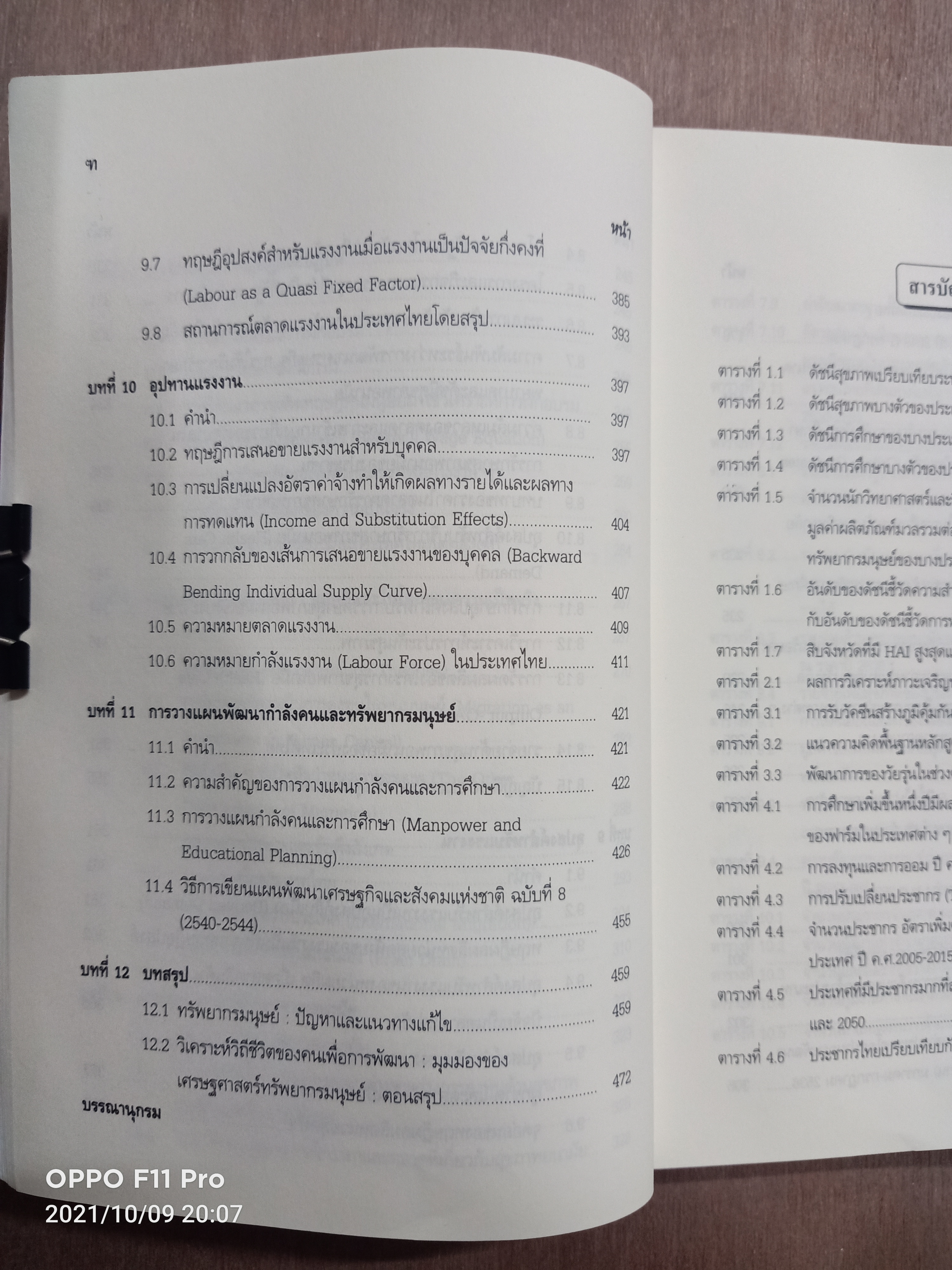 เศรษฐศาสตร์ ทรัพยากรมนุษย์ / ศาสตราจารย์ ดร.บุญคง หันจางสิทธิ์ ศาสตราจารย์สาขาเศรษฐศาสตร์ มหาวิทยาลัยธรรมศาสตร์