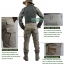 Combat Suit Gen 2 ชุดสนับศอก เข่า