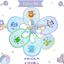 Baby Bibs, big size, Kero